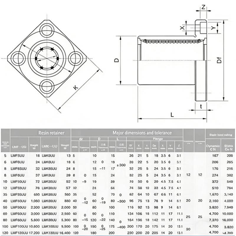LMF Series Coupling LMF8UU/LMF - Linear Rod 8Mm recension och pris